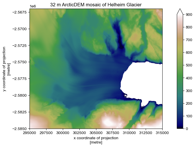 ../_images/examples_terrain_parameters_8_0.png