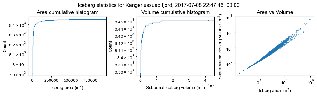 ../_images/examples_get_icebergs_30_0.png