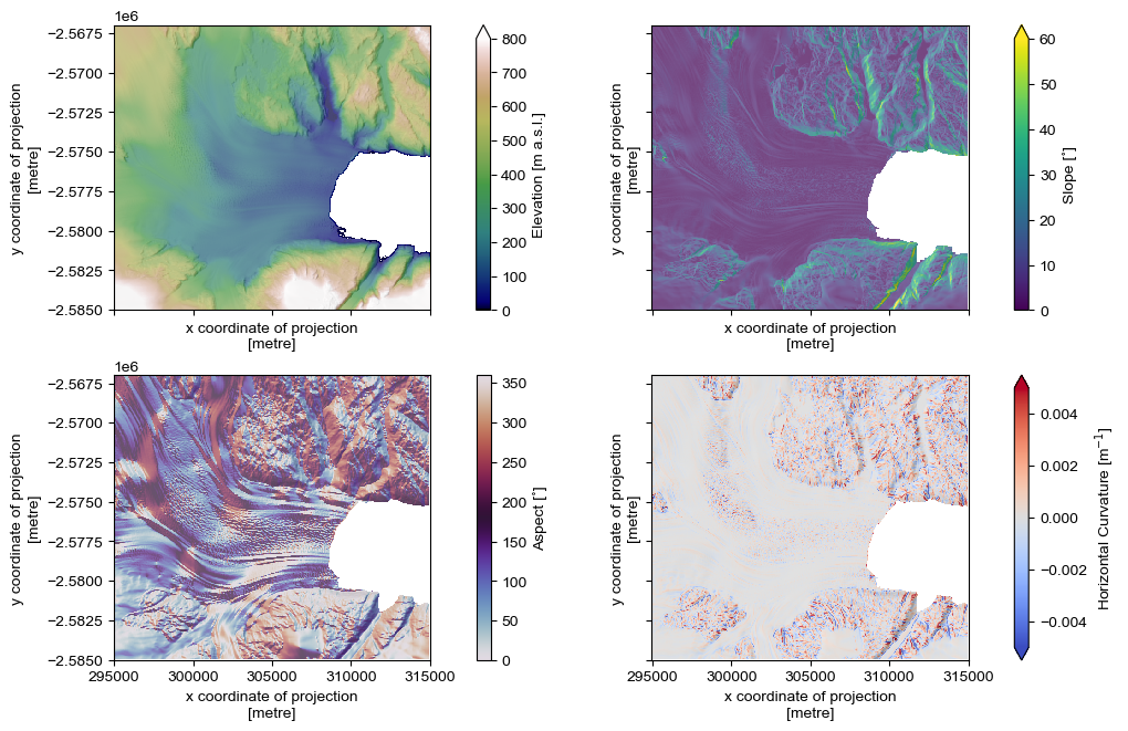 ../_images/examples_mosaic_and_terrain_35_0.png