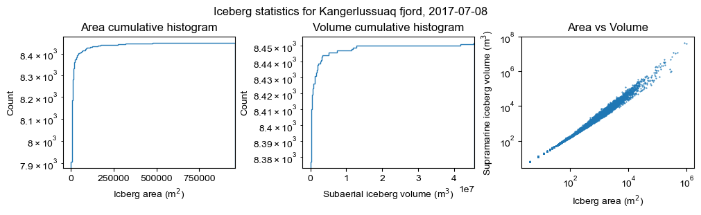 ../_images/examples_get_icebergs_28_0.png