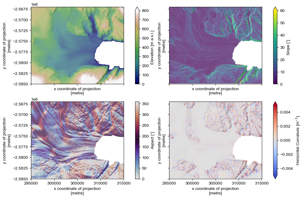 ../_images/examples_terrain_parameters_19_0.png